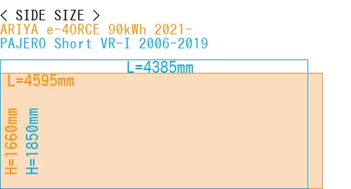 #ARIYA e-4ORCE 90kWh 2021- + PAJERO Short VR-I 2006-2019